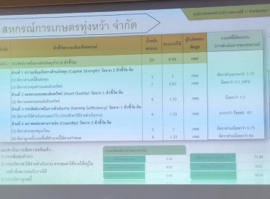 วันที่ 11 มิถุนายน 2567 นางสาวสุพา ปิยะเขตร ... พารามิเตอร์รูปภาพ 9